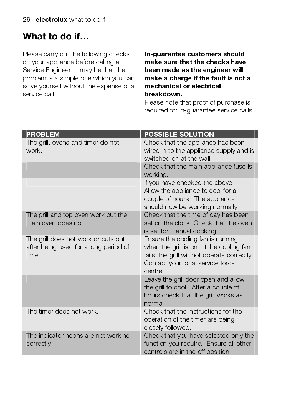 Electrolux EOD43102 User Manual | Page 26 / 48