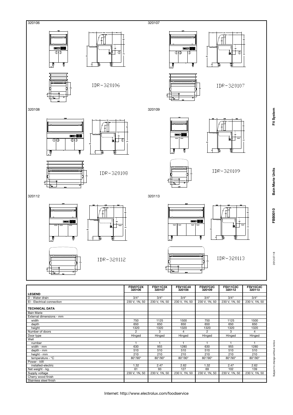 Electrolux Bain Marie Units User Manual | Page 2 / 2