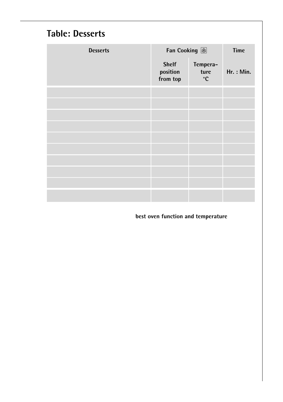 Table: desserts | Electrolux B 2190 User Manual | Page 25 / 56