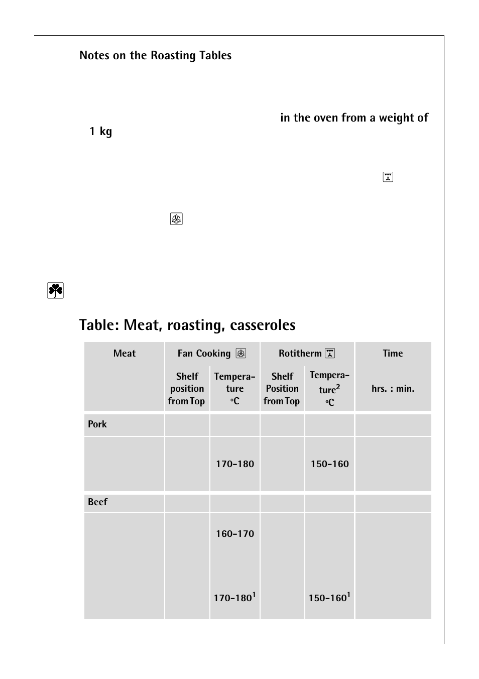 Table: meat, roasting, casseroles | Electrolux B 2190 User Manual | Page 27 / 56