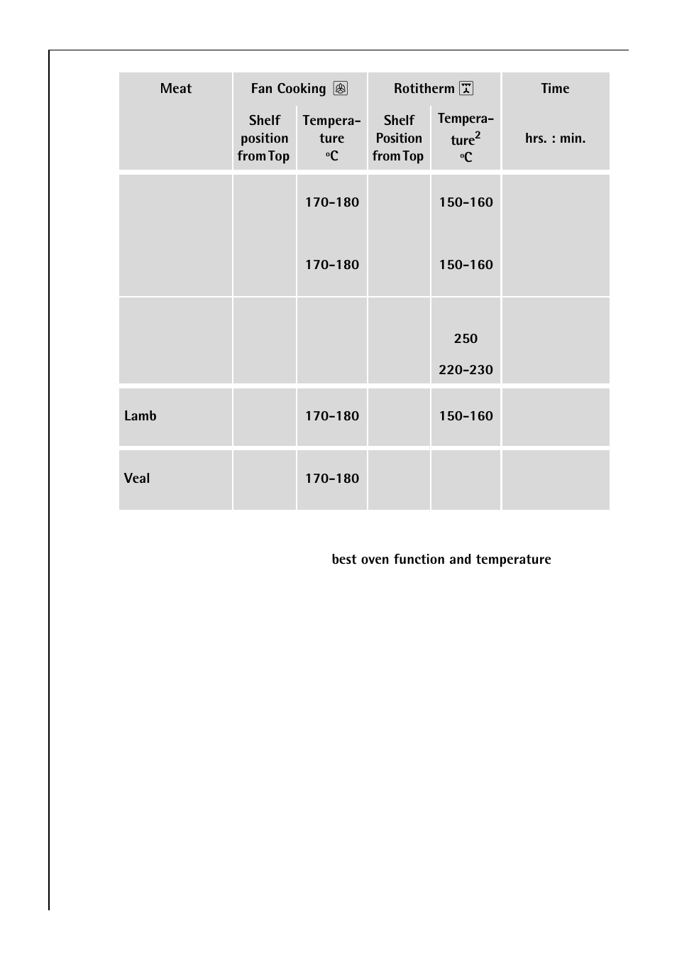 Electrolux B 2190 User Manual | Page 28 / 56