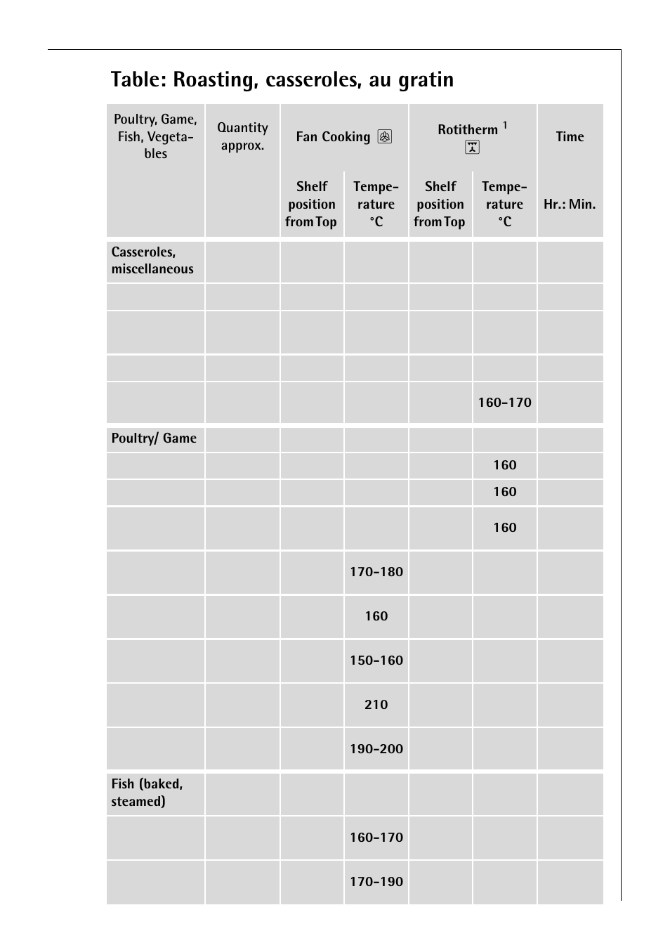 Table: roasting, casseroles, au gratin | Electrolux B 2190 User Manual | Page 29 / 56