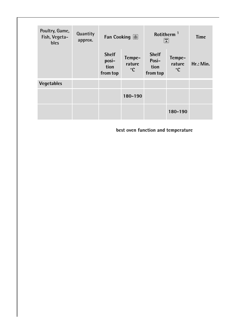 Electrolux B 2190 User Manual | Page 30 / 56