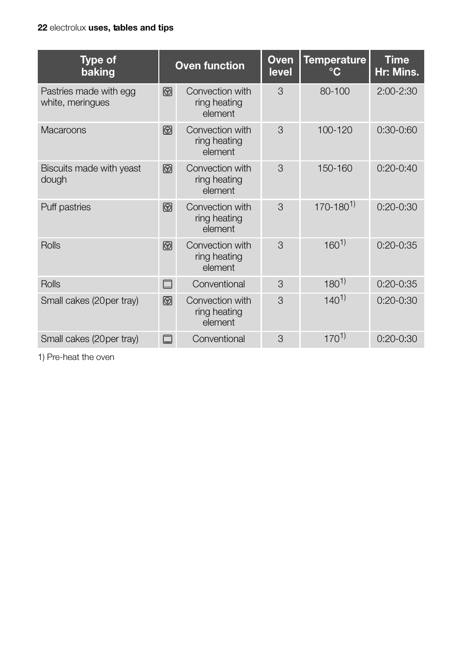 Electrolux Built-In Electric EOB51000 User Manual | Page 22 / 56