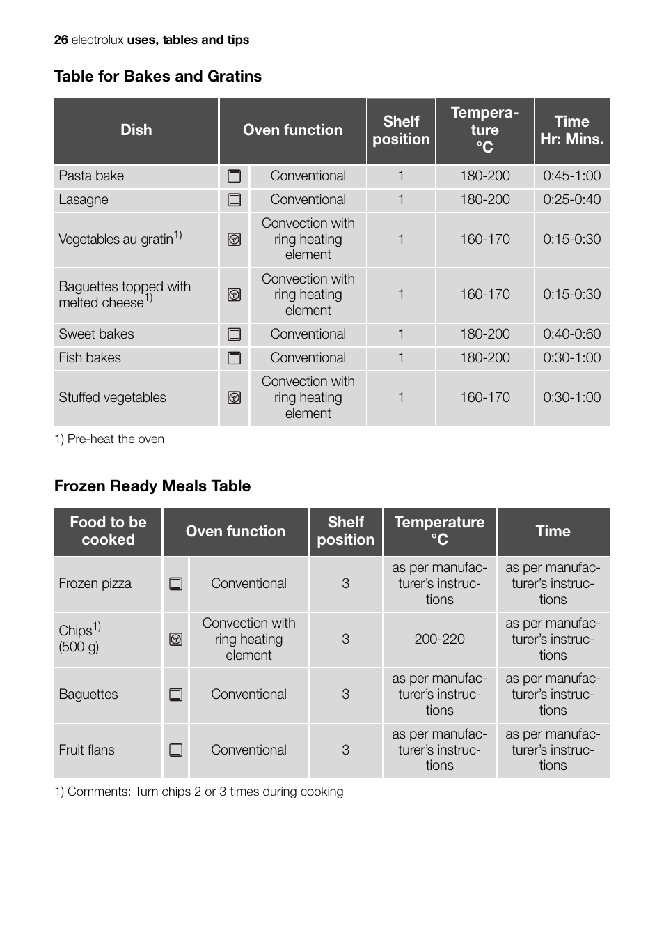 Electrolux Built-In Electric EOB51000 User Manual | Page 26 / 56