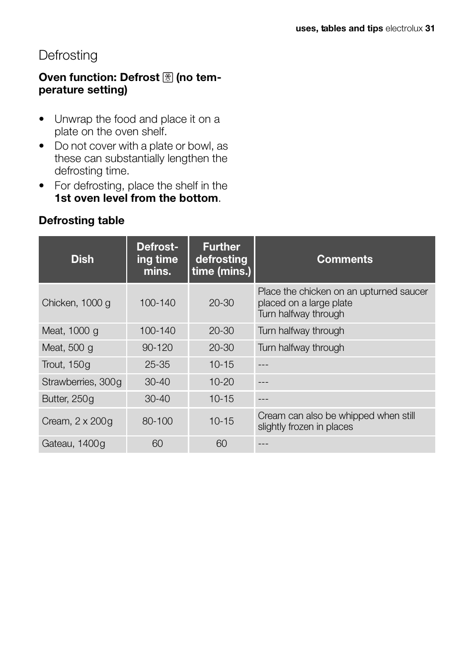 Defrosting | Electrolux Built-In Electric EOB51000 User Manual | Page 31 / 56