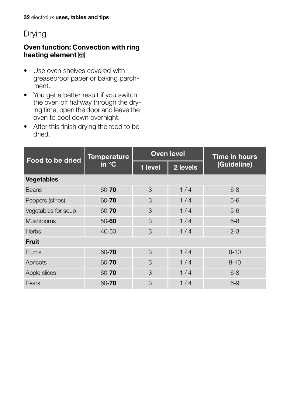 Drying | Electrolux Built-In Electric EOB51000 User Manual | Page 32 / 56