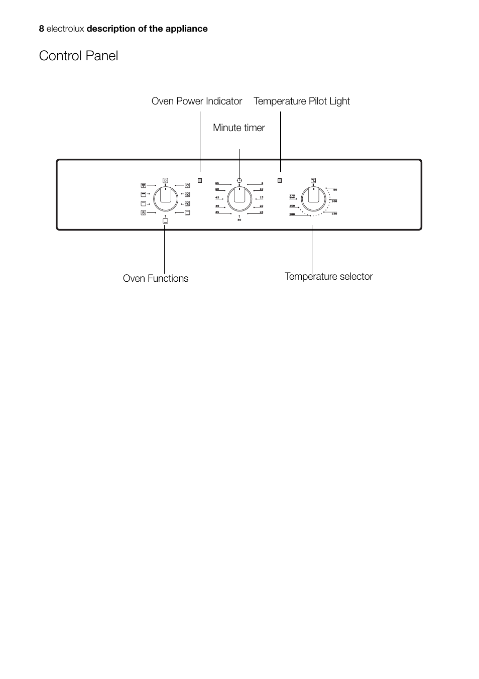 Control panel | Electrolux Built-In Electric EOB51000 User Manual | Page 8 / 56