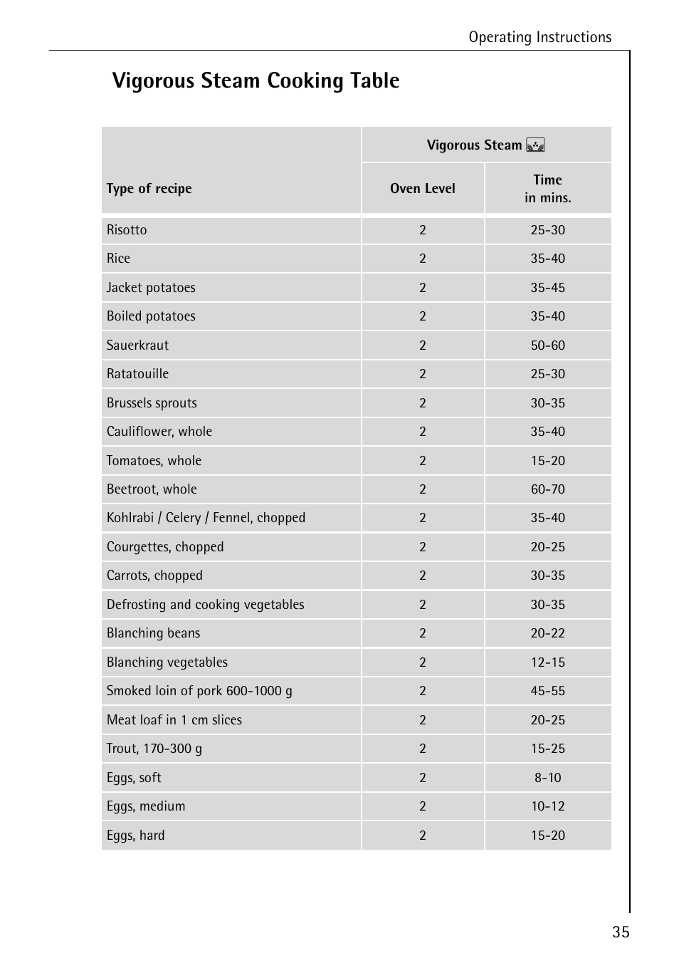 Vigorous steam cooking table | Electrolux B8920 User Manual | Page 35 / 76