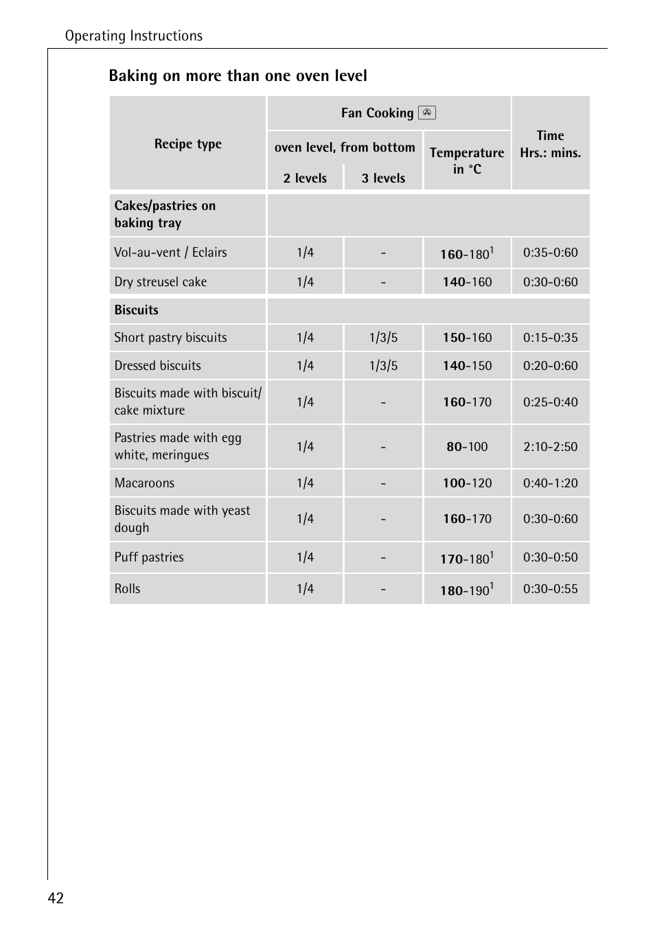42 baking on more than one oven level | Electrolux B8920 User Manual | Page 42 / 76
