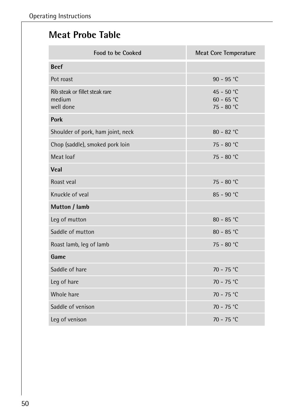 Meat probe table | Electrolux B8920 User Manual | Page 50 / 76