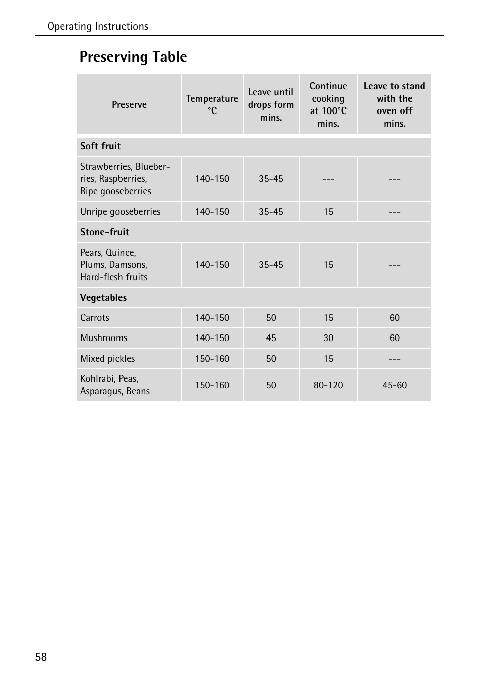 Preserving table | Electrolux B8920 User Manual | Page 58 / 76