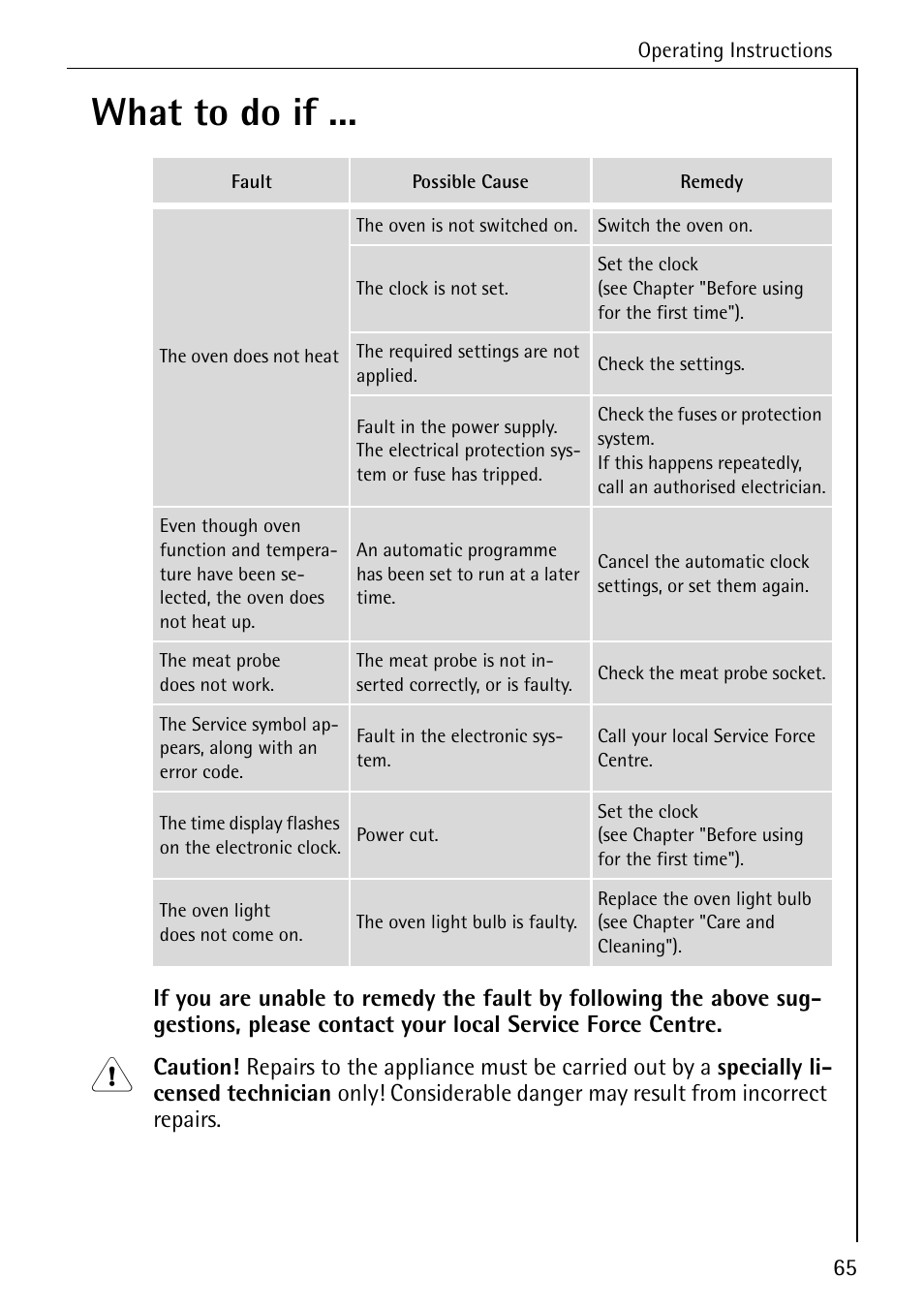 What to do if | Electrolux B8920 User Manual | Page 65 / 76