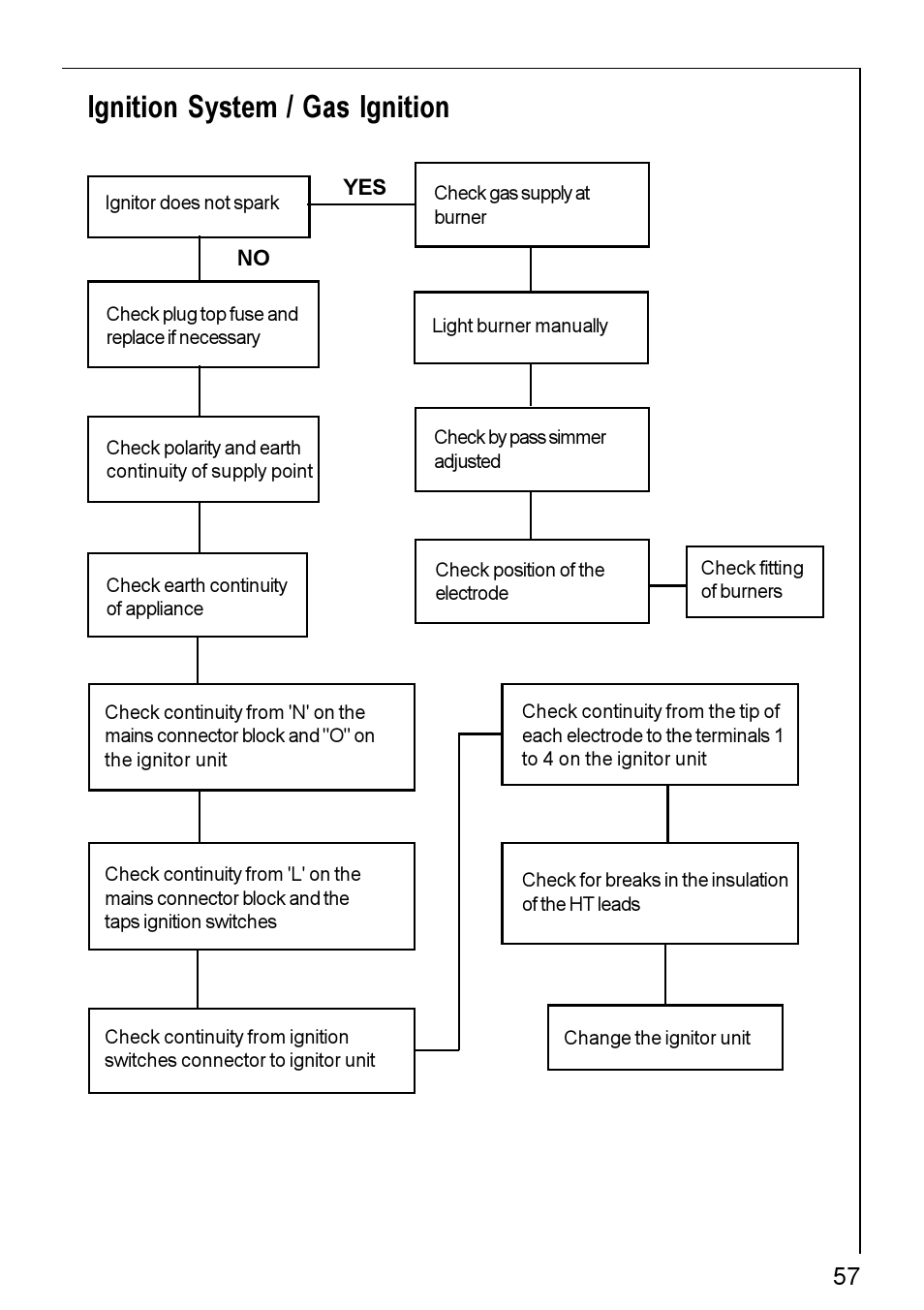 Ignition system / gas ignition | Electrolux 20604 G - 21604 User Manual | Page 23 / 26