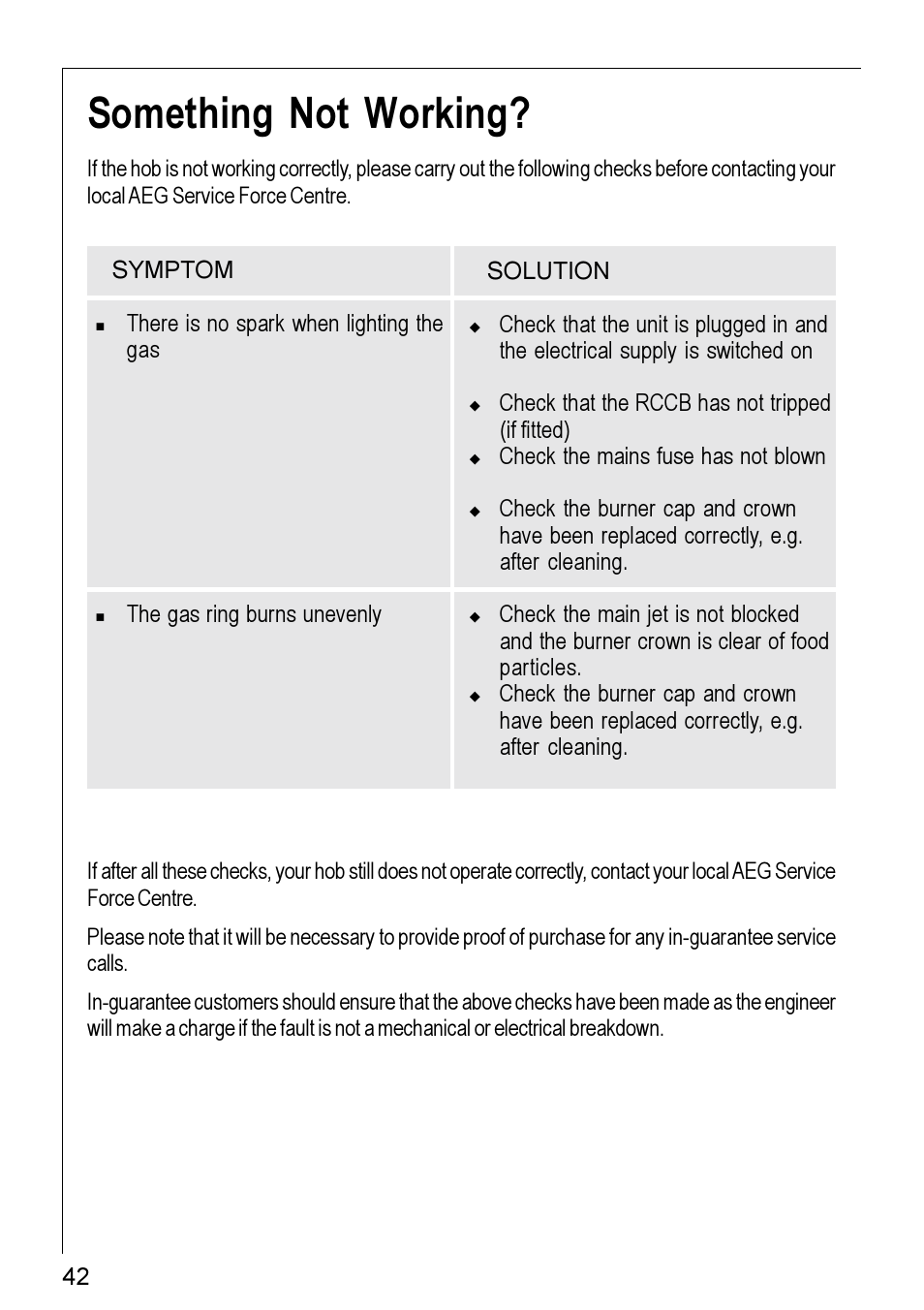 Something not working | Electrolux 20604 G - 21604 User Manual | Page 8 / 26