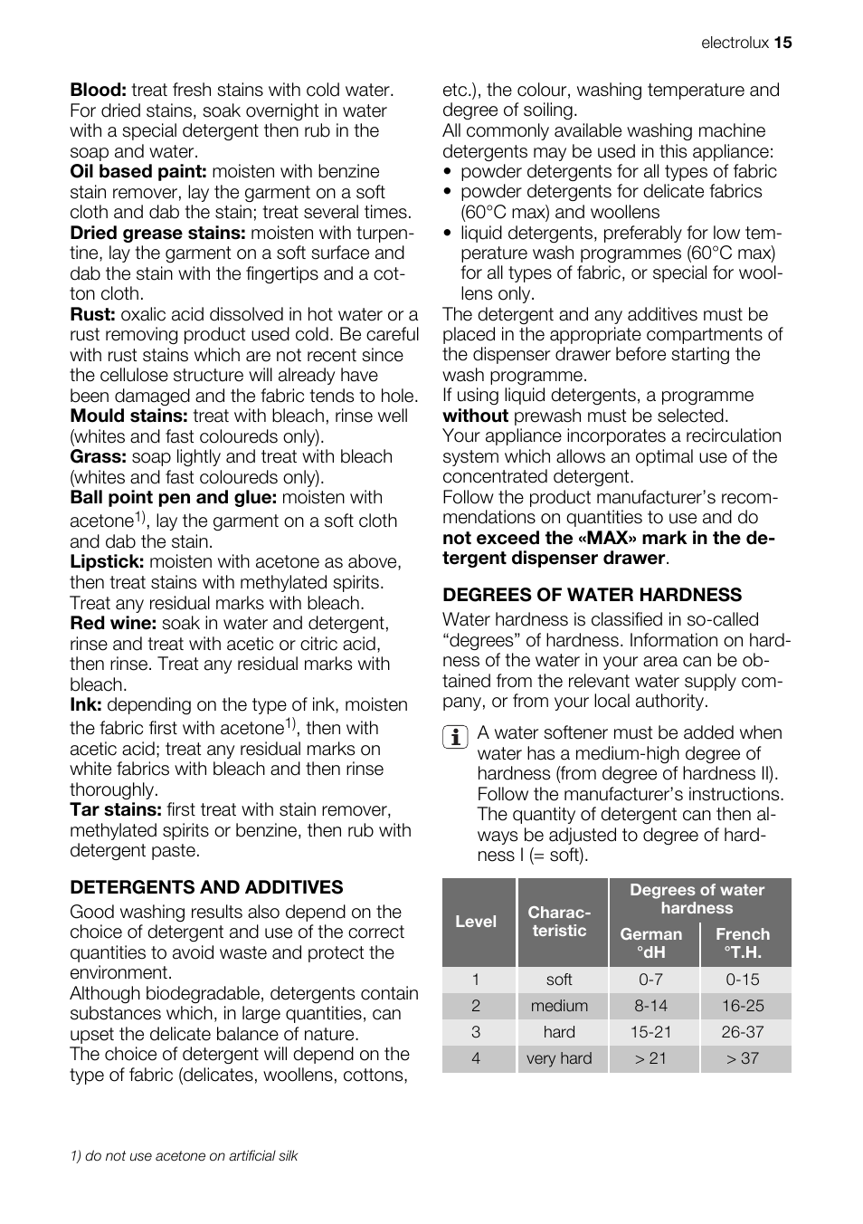 Electrolux EWW 167443 W User Manual | Page 15 / 32