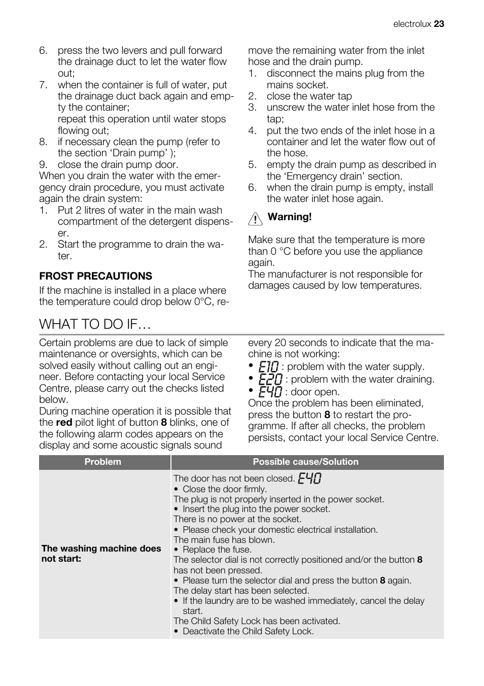 What to do if | Electrolux EWW 167443 W User Manual | Page 23 / 32