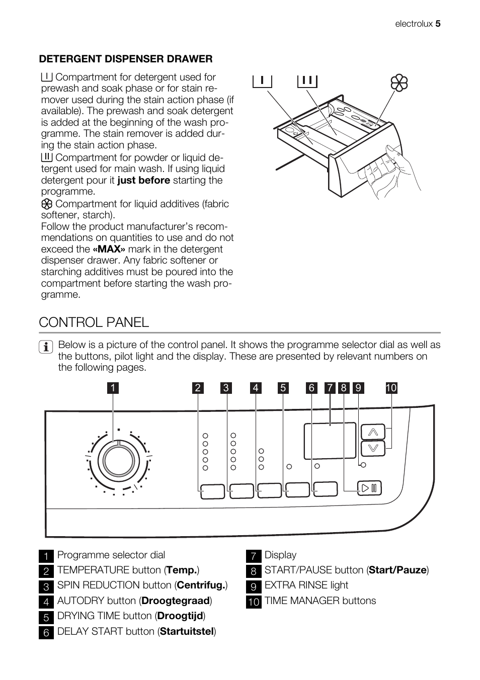 Control panel | Electrolux EWW 167443 W User Manual | Page 5 / 32