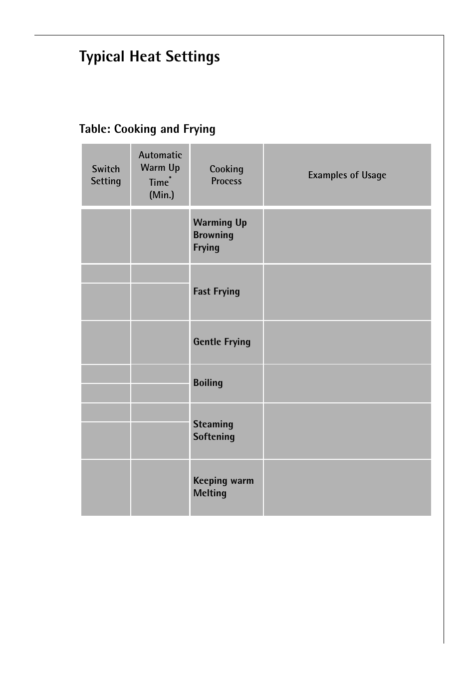 Typical heat settings | Electrolux 65300 K User Manual | Page 23 / 40