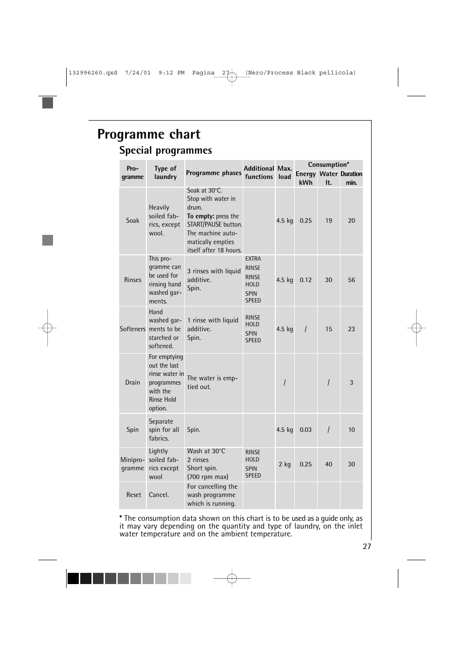 Programme chart, Special programmes | Electrolux 10500 VI User Manual | Page 27 / 52