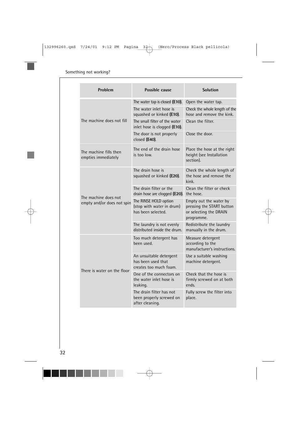 Electrolux 10500 VI User Manual | Page 32 / 52
