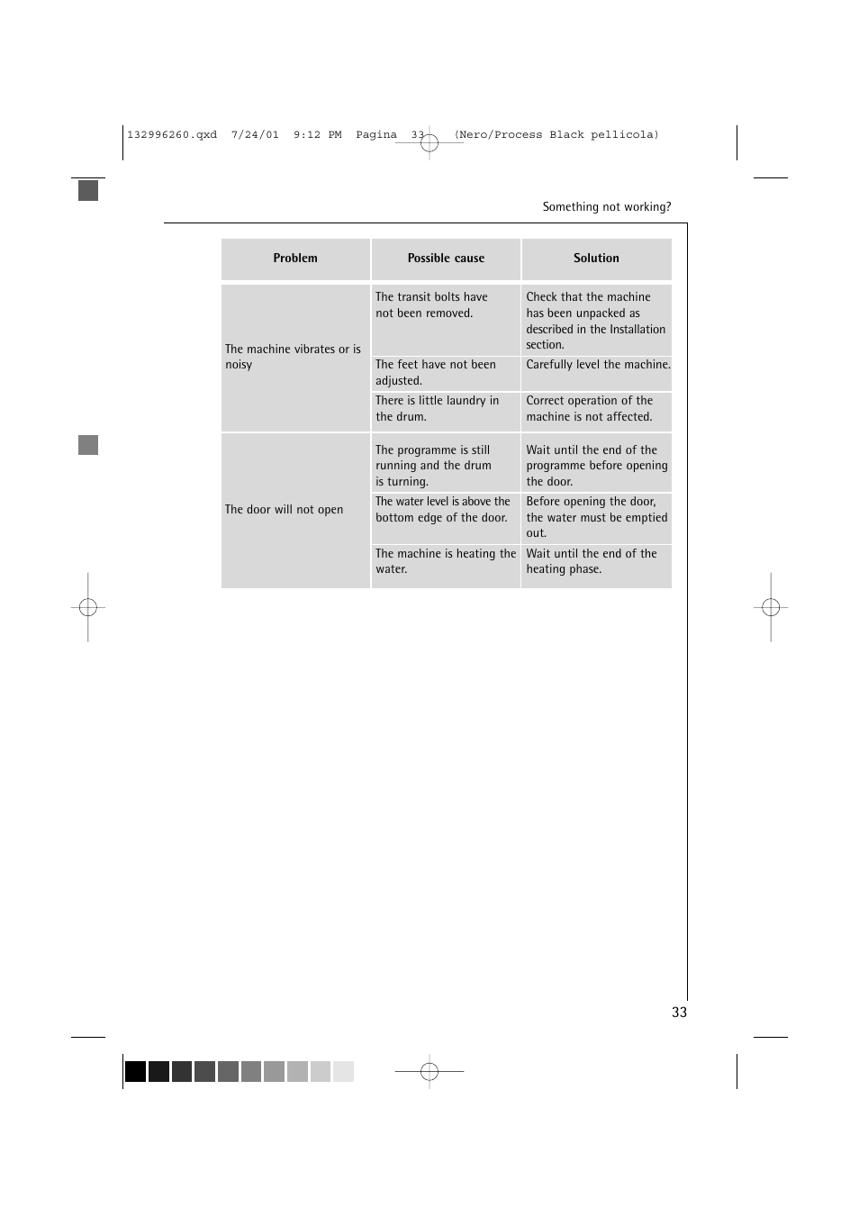 Electrolux 10500 VI User Manual | Page 33 / 52