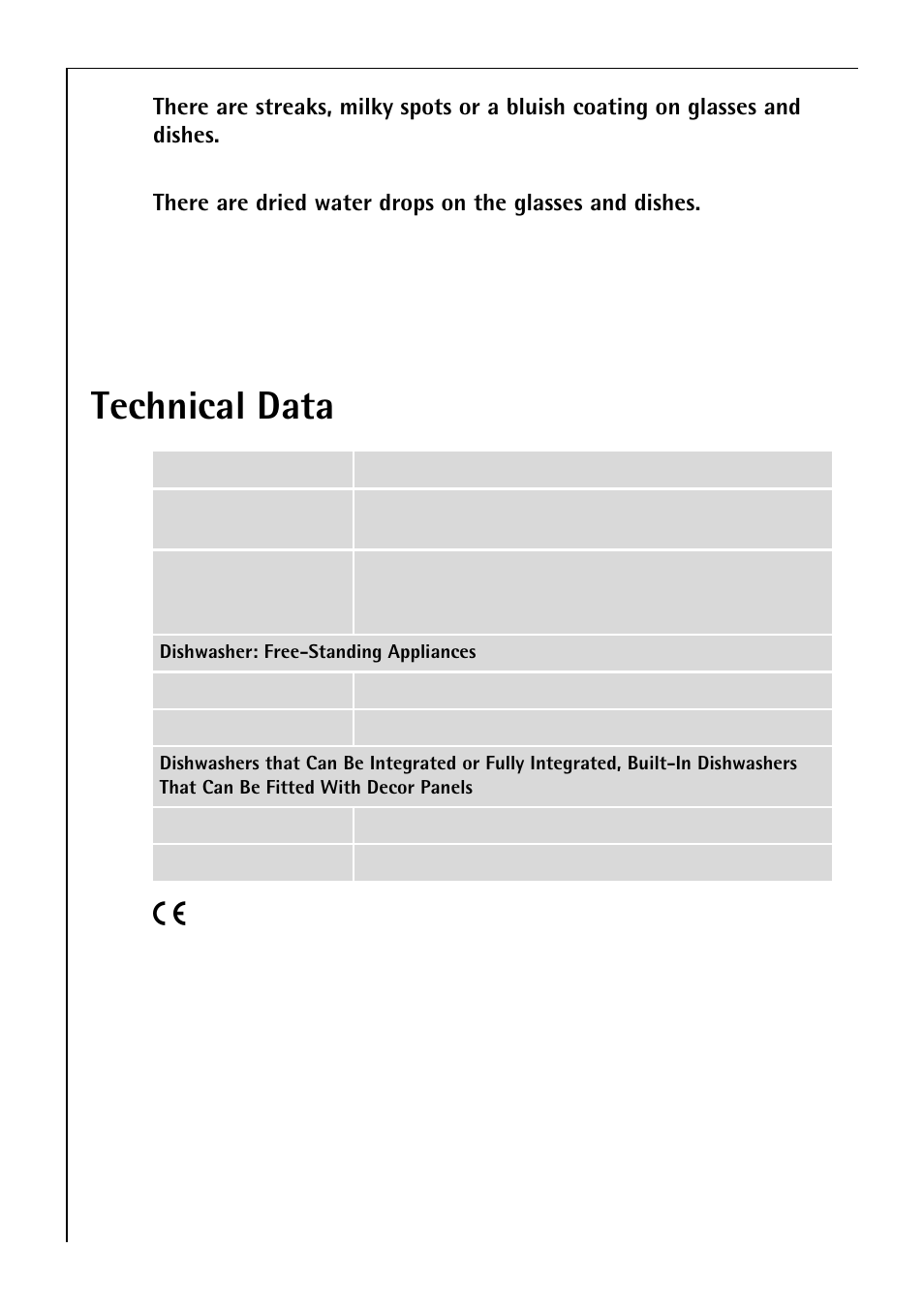 Technical data | Electrolux 50750 i User Manual | Page 28 / 40