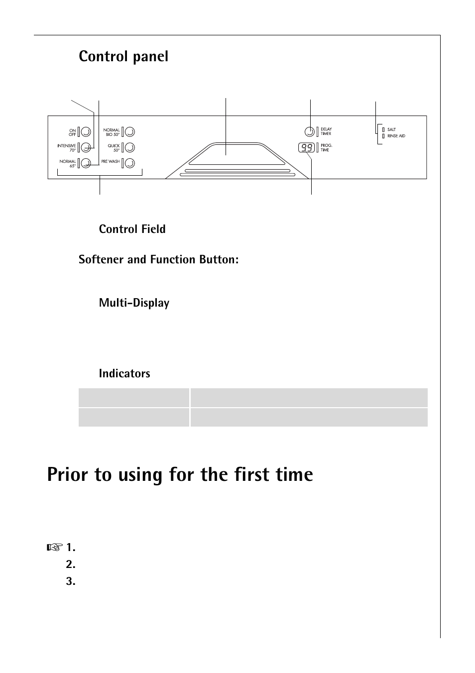 Prior to using for the first time, Control panel | Electrolux 50750 i User Manual | Page 9 / 40