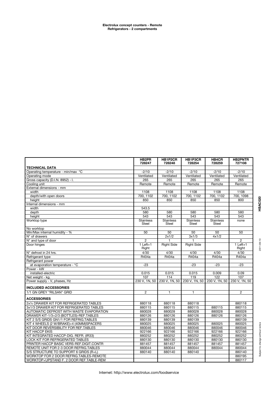 Electrolux 728247 User Manual | Page 2 / 5