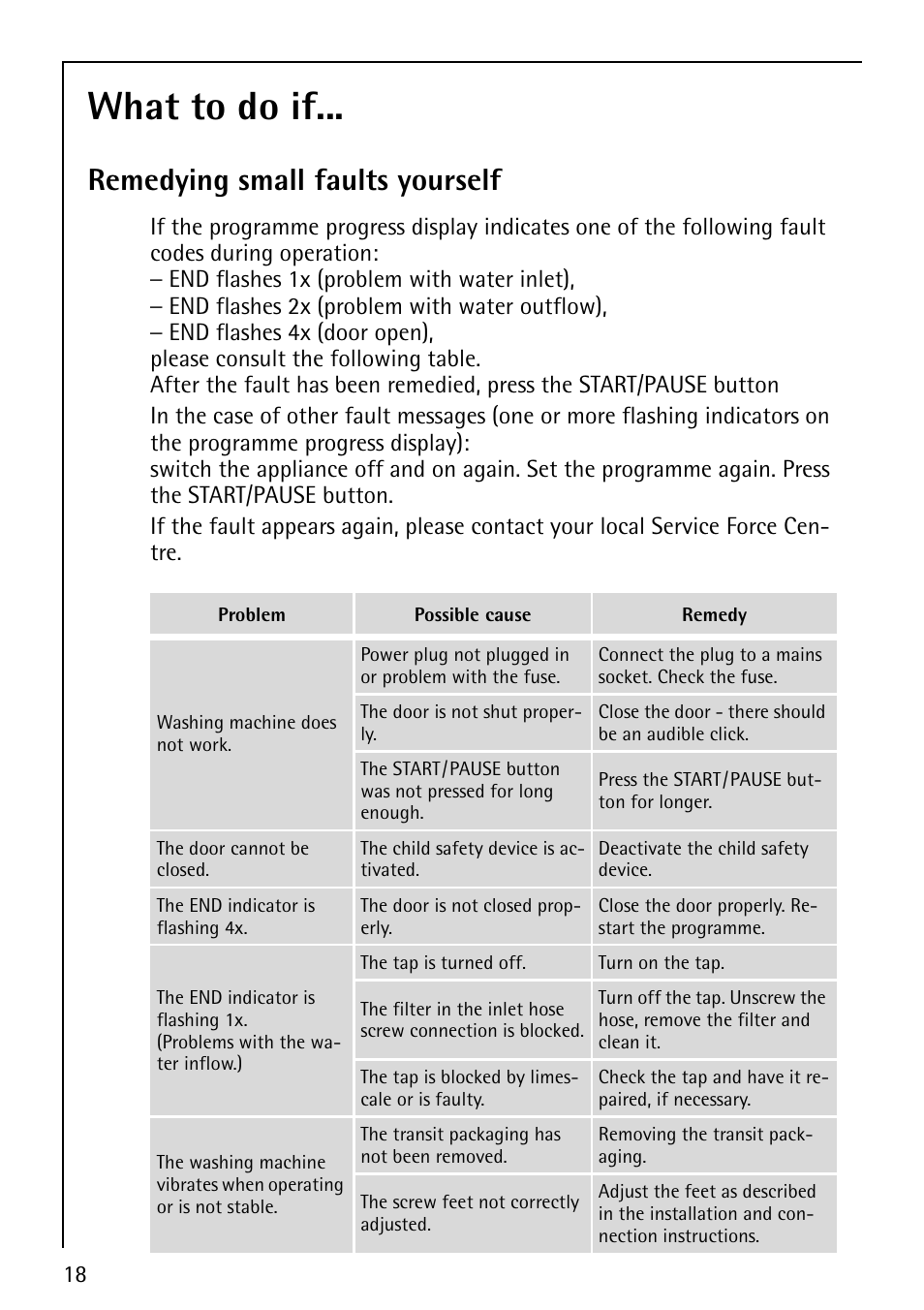 What to do if, Remedying small faults yourself | Electrolux LAVAMAT 50810 User Manual | Page 18 / 36