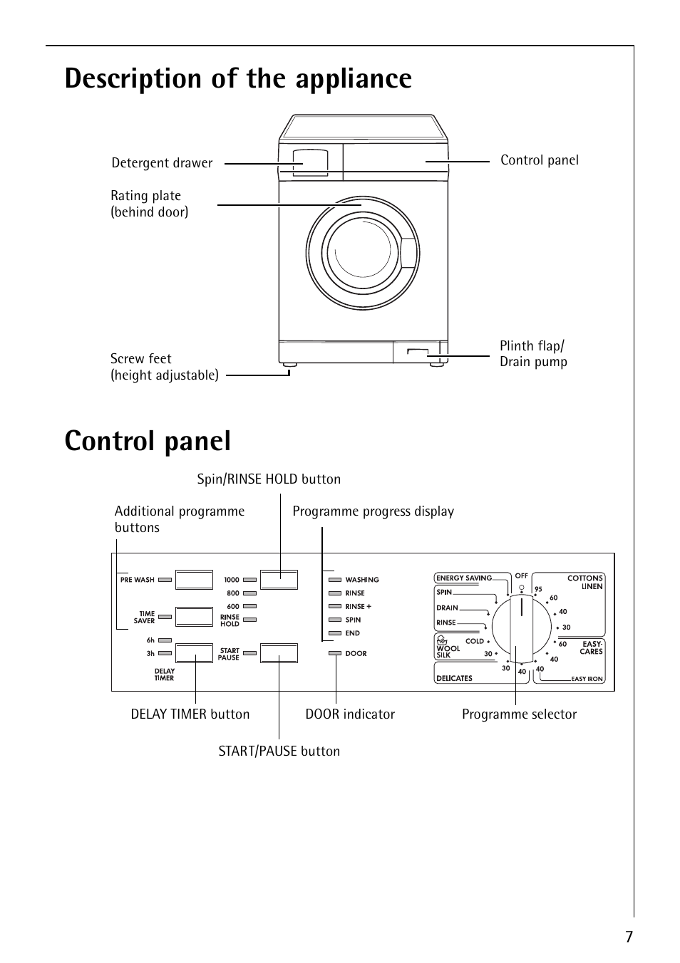 Description of the appliance control panel | Electrolux LAVAMAT 50810 User Manual | Page 7 / 36