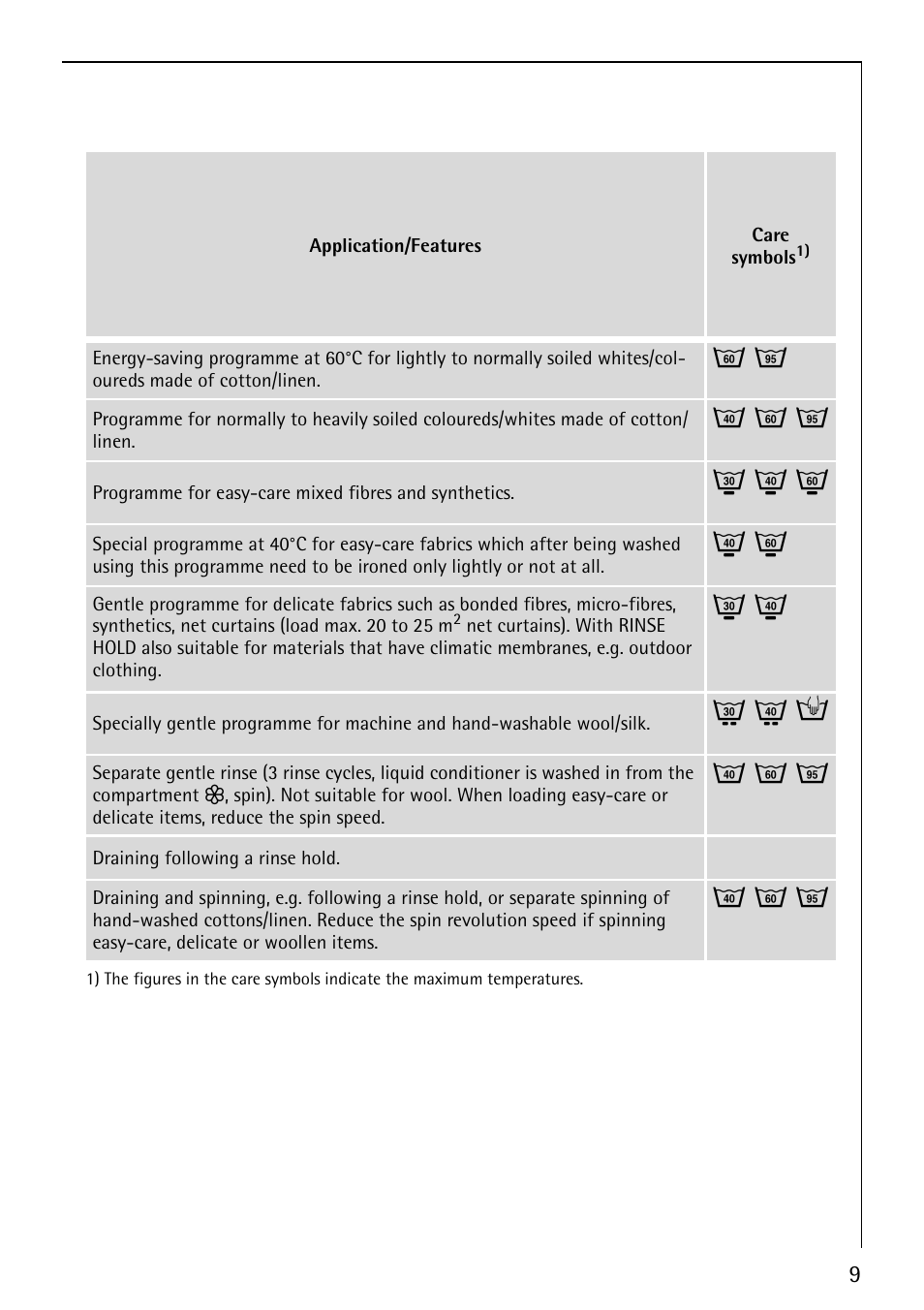 J m o, I k n, Q l h | Electrolux LAVAMAT 50810 User Manual | Page 9 / 36