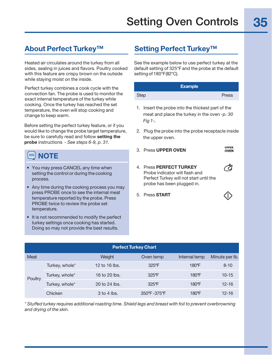 Setting oven controls, About perfect turkey™ setting perfect turkey | Electrolux 316520101 User Manual | Page 35 / 68