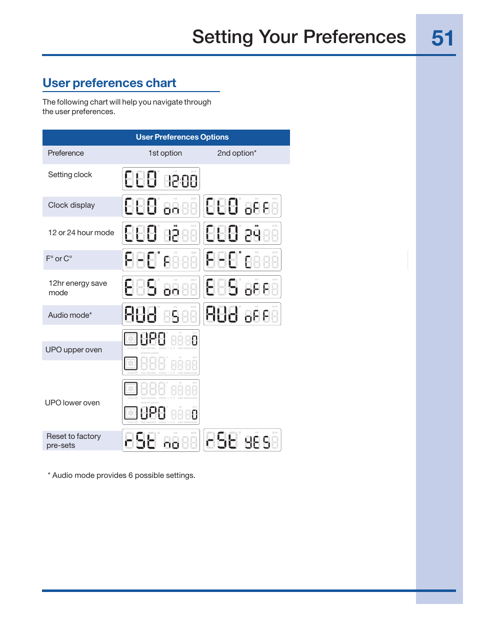 Setting your preferences, User preferences chart | Electrolux 316520101 User Manual | Page 51 / 68
