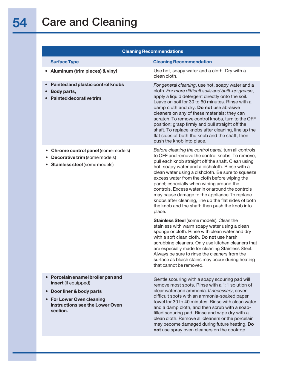 Care and cleaning | Electrolux 316520101 User Manual | Page 54 / 68