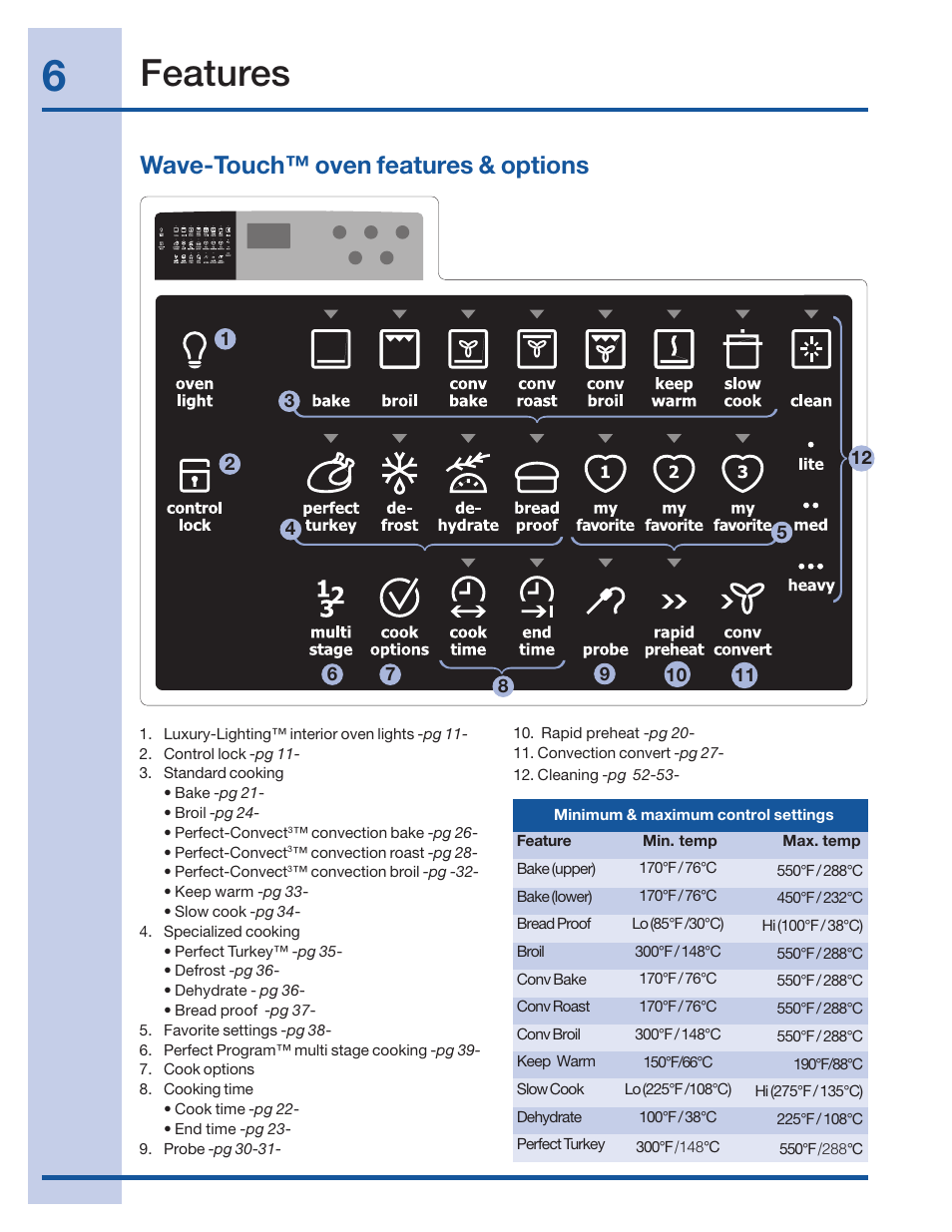 Features, Wave-touch™ oven features & options | Electrolux 316520101 User Manual | Page 6 / 68
