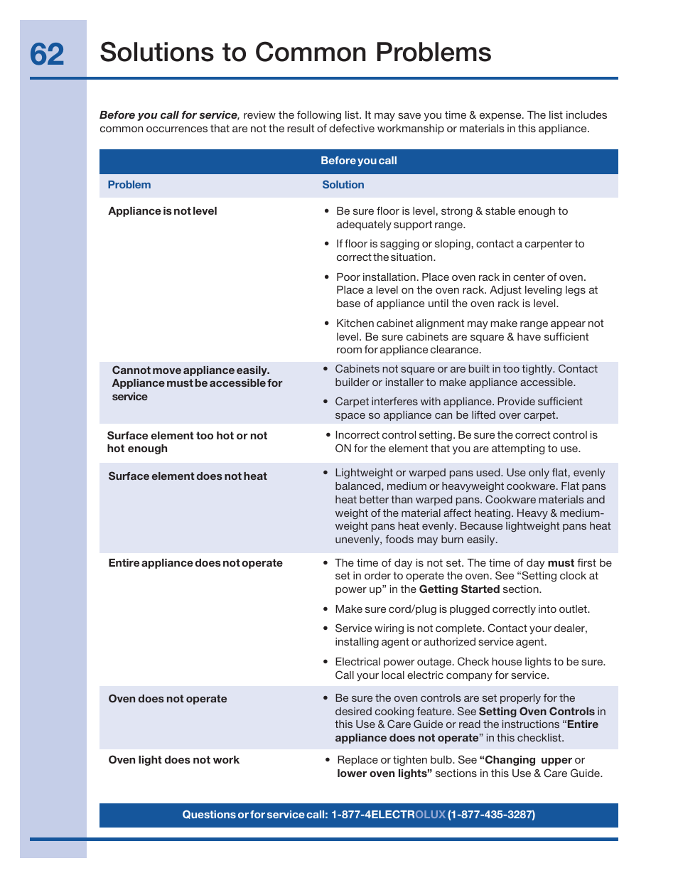 Solutions to common problems | Electrolux 316520101 User Manual | Page 62 / 68