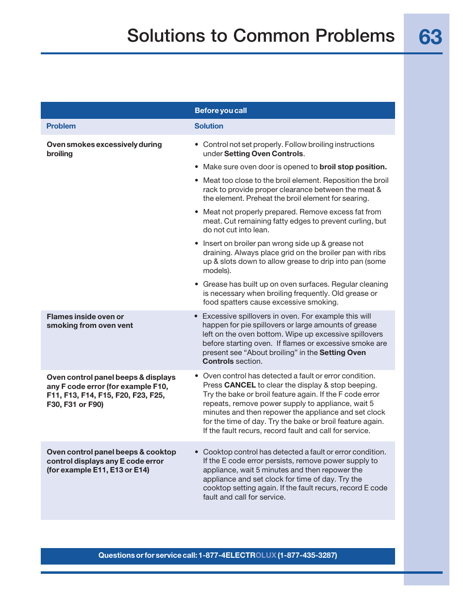 Solutions to common problems | Electrolux 316520101 User Manual | Page 63 / 68
