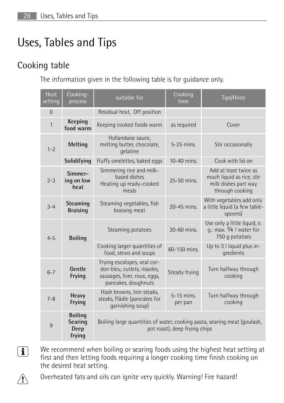 Uses, tables and tips, Cooking table | Electrolux E4431-5 User Manual | Page 28 / 68