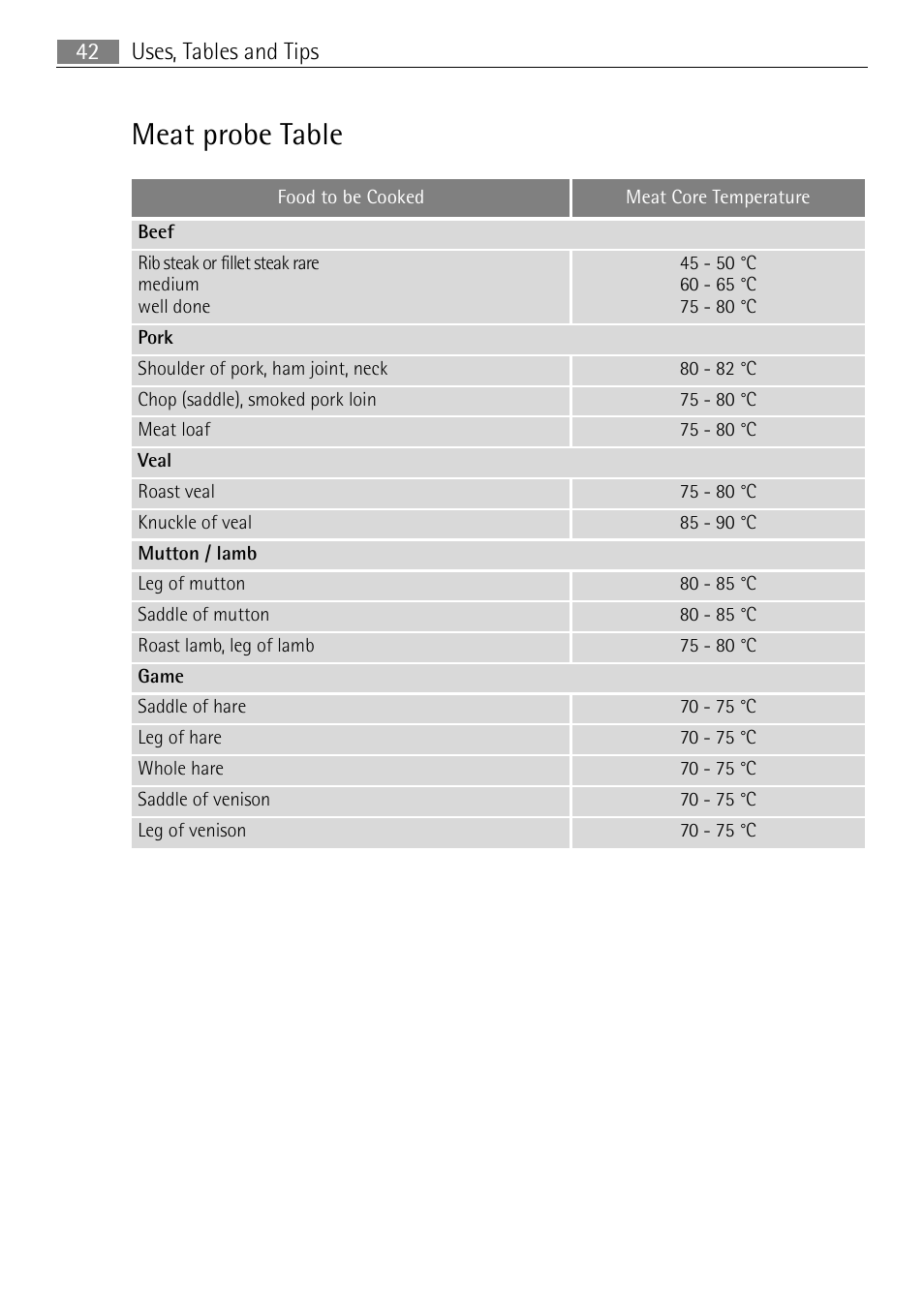 Meat probe table, Uses, tables and tips 42 | Electrolux E4431-5 User Manual | Page 42 / 68