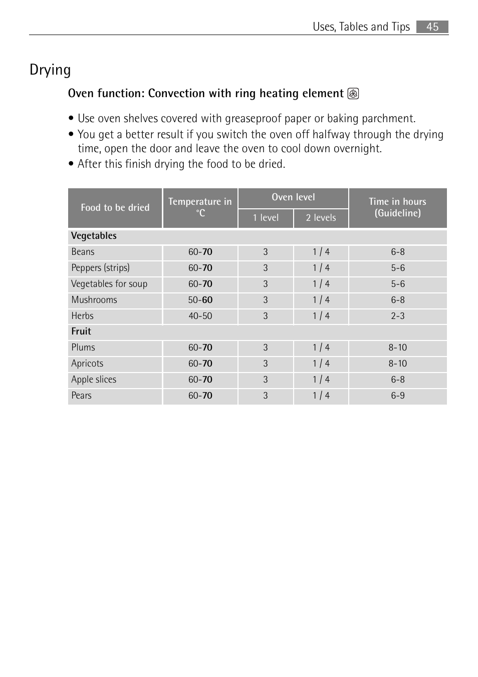 Drying, 45 uses, tables and tips | Electrolux E4431-5 User Manual | Page 45 / 68