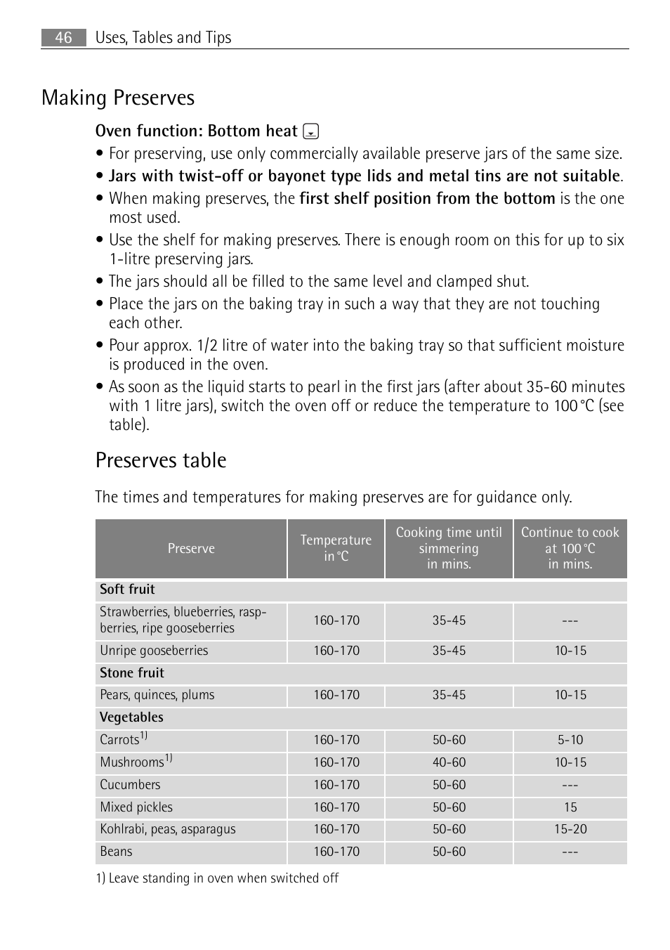 Making preserves, Preserves table | Electrolux E4431-5 User Manual | Page 46 / 68