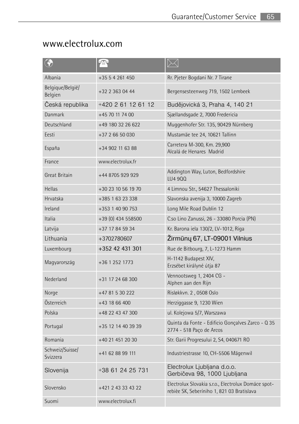 65 guarantee/customer service | Electrolux E4431-5 User Manual | Page 65 / 68