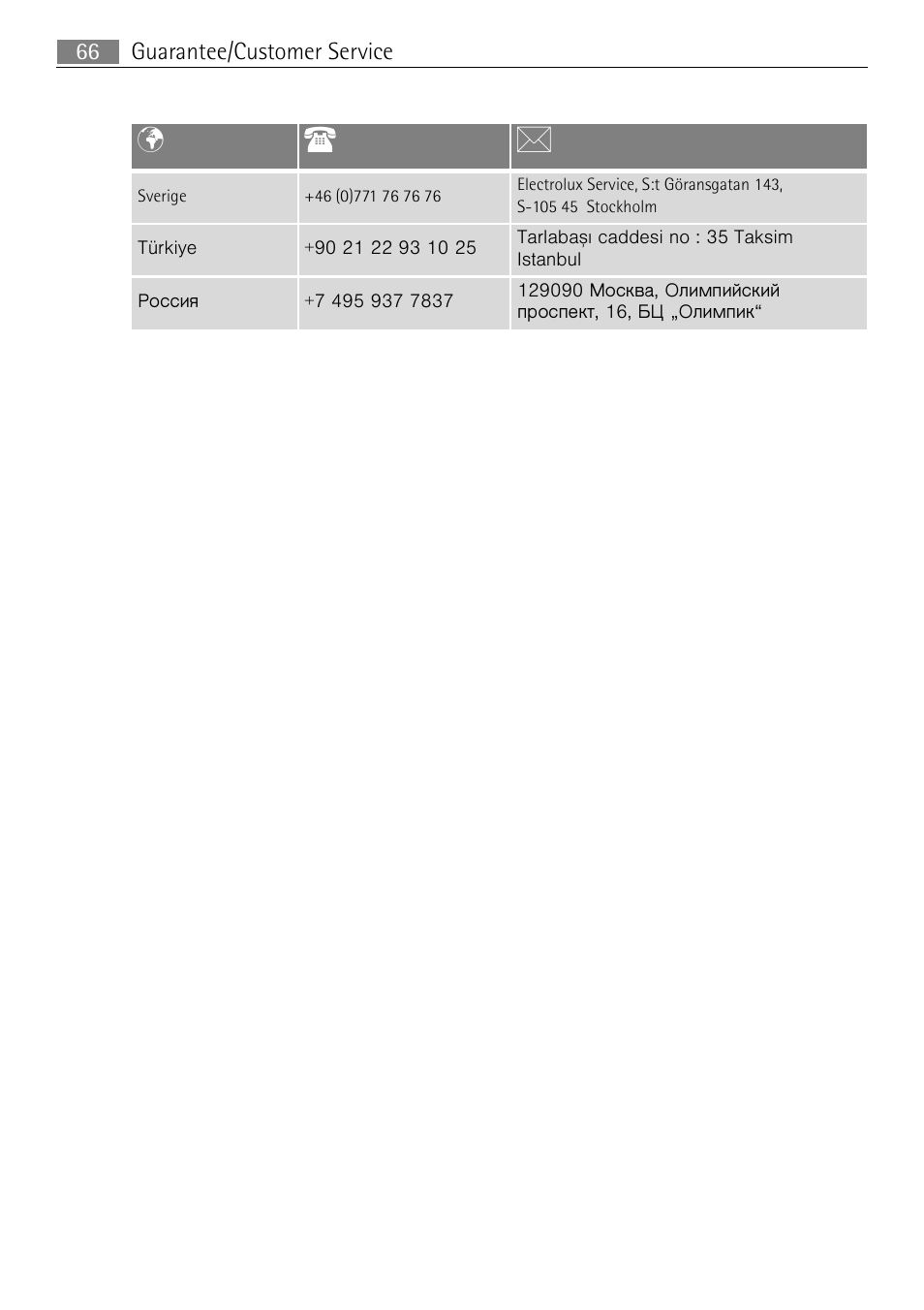 Pt b | Electrolux E4431-5 User Manual | Page 66 / 68