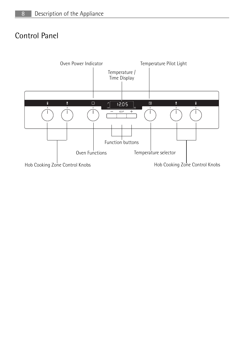 Control panel, Description of the appliance 8 | Electrolux E4431-5 User Manual | Page 8 / 68