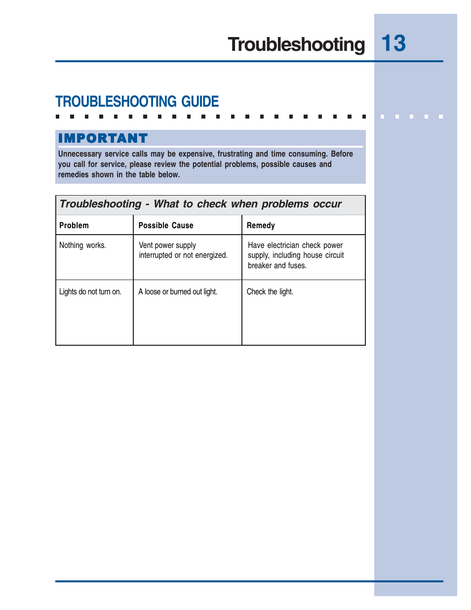 Troubleshooting, Troubleshooting guide | Electrolux E48WV12EPS User Manual | Page 13 / 14