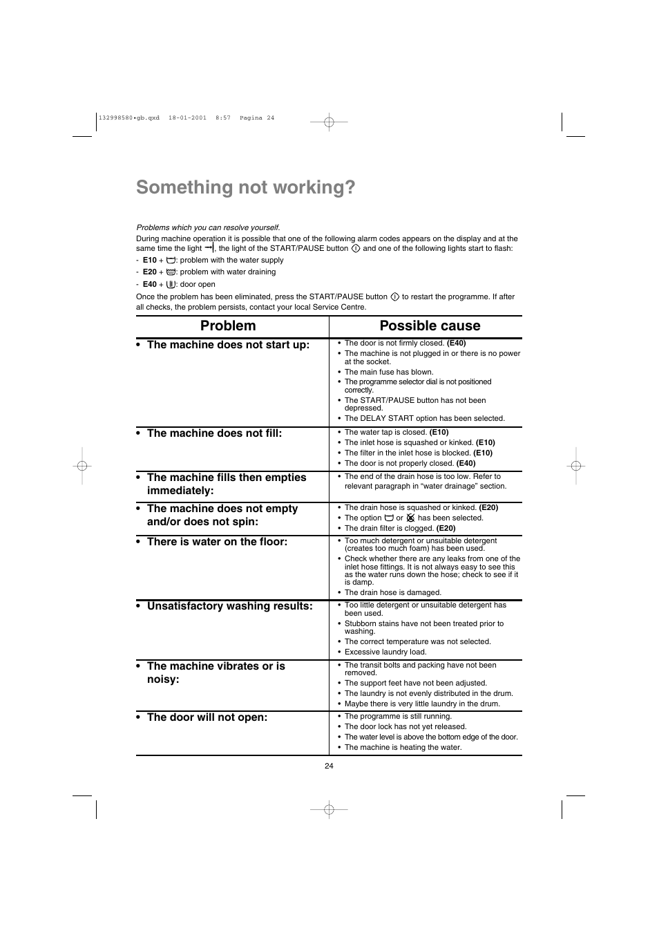 Something not working, Problem possible cause | Electrolux EW 1677 F User Manual | Page 24 / 25