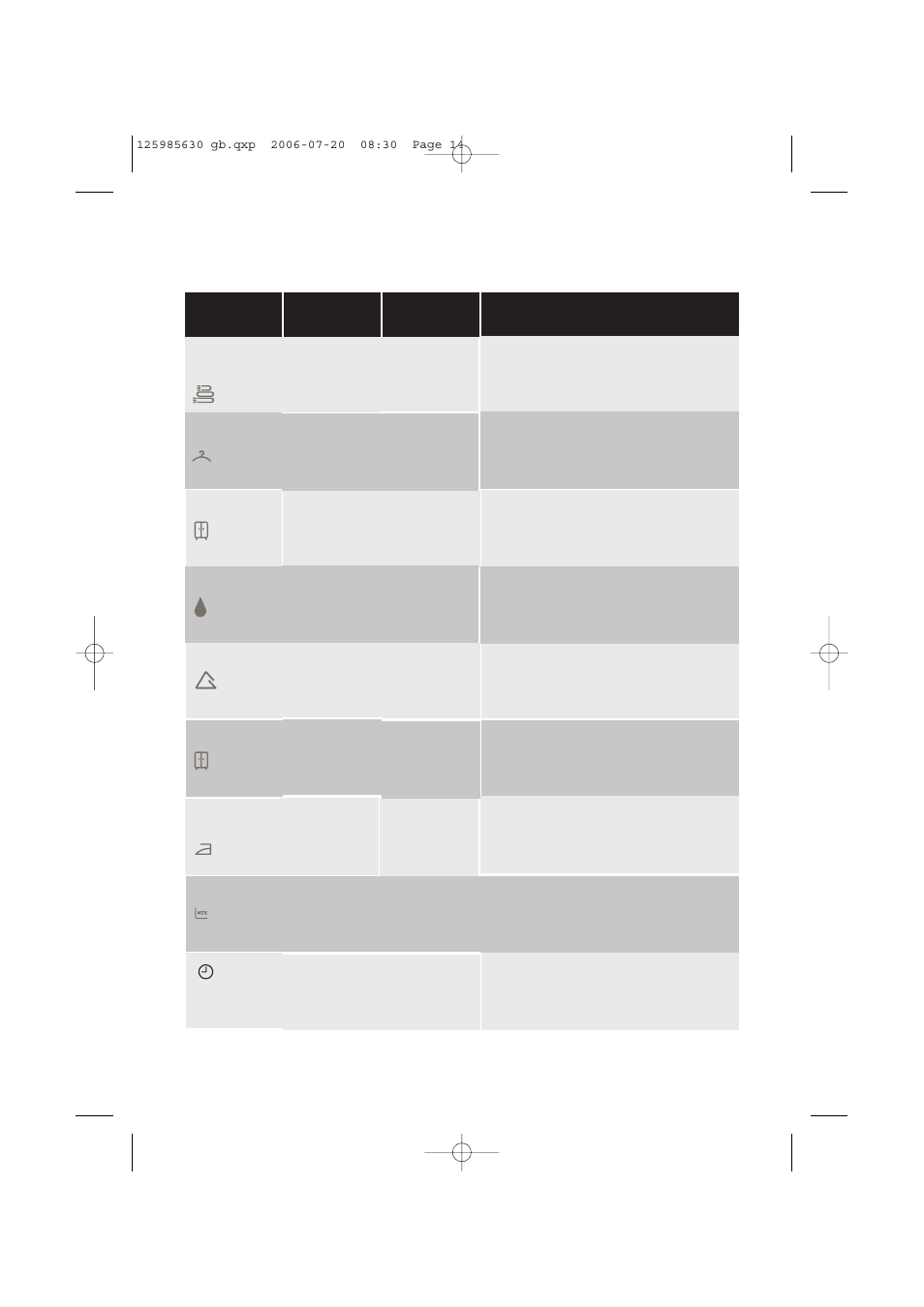 Drying programmes | Electrolux EDC 77150W User Manual | Page 14 / 31
