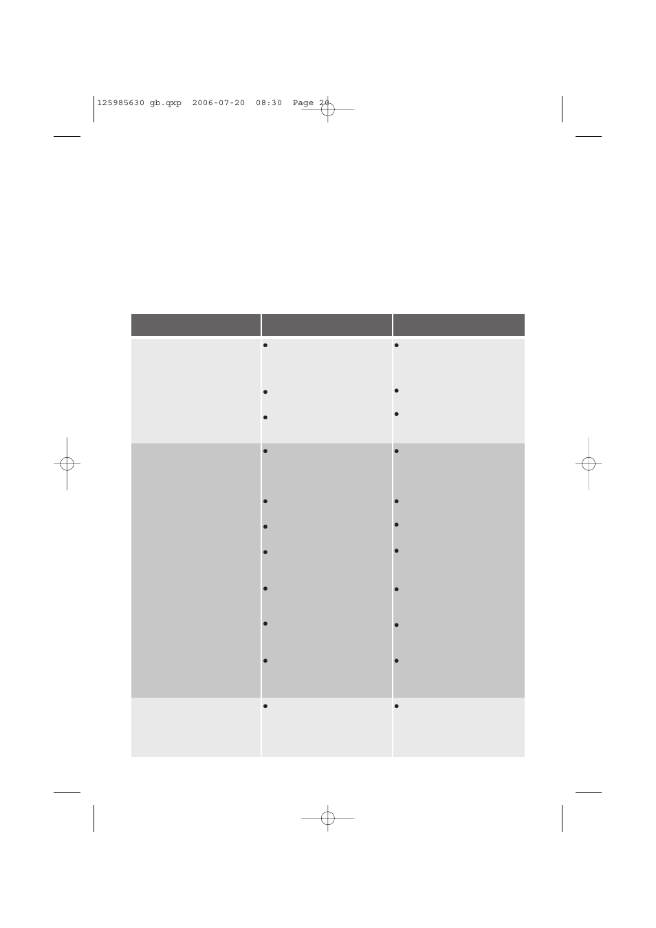 Something not working | Electrolux EDC 77150W User Manual | Page 20 / 31