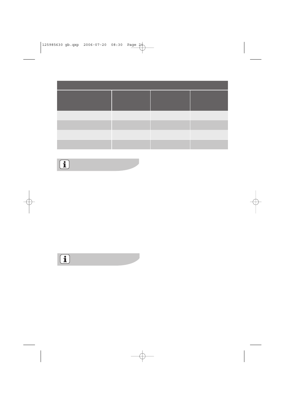 Electrolux EDC 77150W User Manual | Page 24 / 31